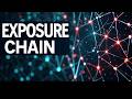 The Global Derivatives Chain: How Hidden Exposures Nearly Broke the Financial System | Audit 012