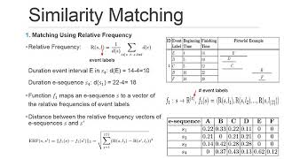 Similarity Matching of Temporal Event-Interval Sequences