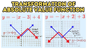 Transformation of Absolute Value Function