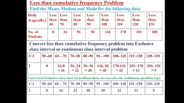 Business Statistics/ Quantitative Analysis for Business Decisions-I
