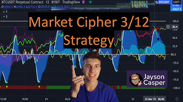 The 3/12 Market Cipher Strategy | High Win rate