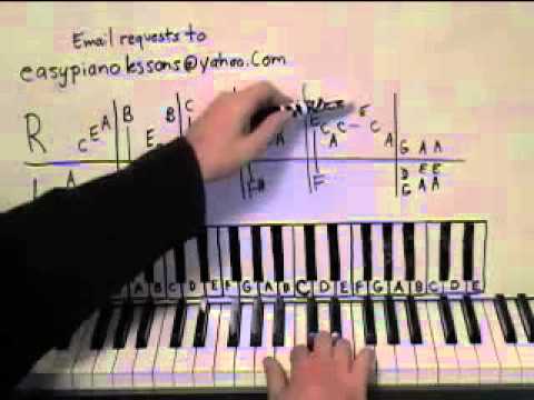 How To Play Stairway To Heaven On The Piano Shawn Cheek Lesson