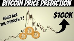 Bitcoin Price Prediction | How likely it can hit $100K ?? (Very Likely)