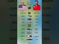 China vs USA Ultimate Military Power Comparison - The Battle for Global Dominance