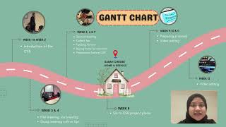 BT11903 CORPORATE COMMUNICATION | CSR PROJECT PRESENTATION | SECTION 1 | SABAH CHESIRE HOME |