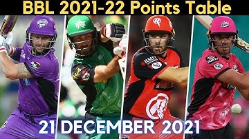 bbl points table 2021-22  |  21 December 2021 |  Bbl -11