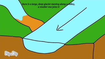 U-shaped valleys Geography