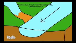 U-shaped valleys Geography