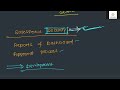 User, Profile, License, Password Policies - (08-06-26) | Nagpur Coders