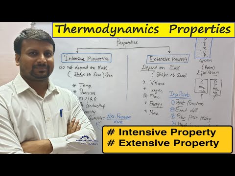 Thermodynamics Properties || Intensive Properties || Extensive Properties