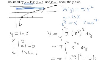 Volumes The Disc Method 1