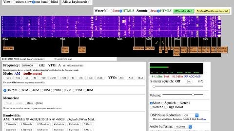 RTTY Reception over SDR (Set up and how to)