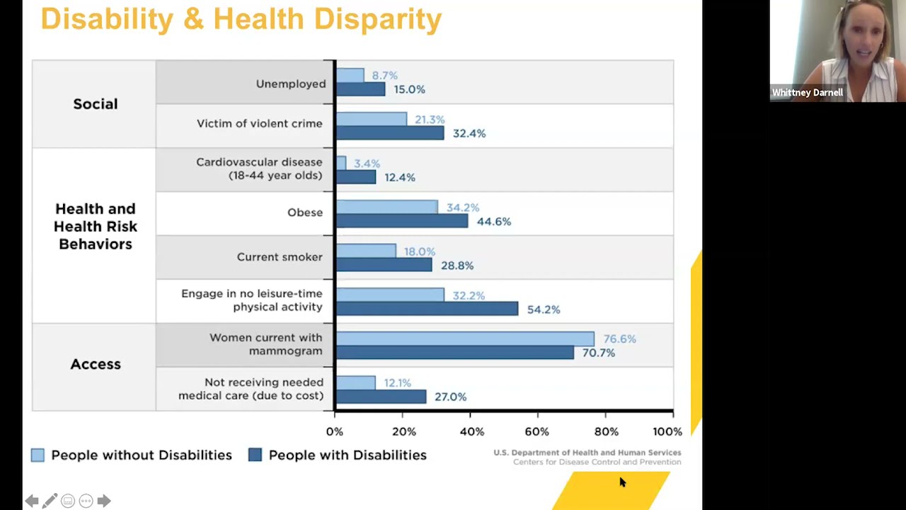 What Are Health Disparities for Folks with Disabilities?