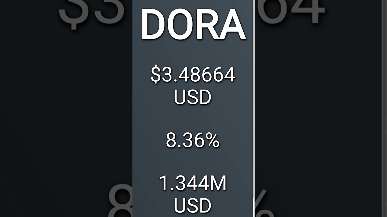 Crypto Update for DORA, number 27 gaining crypto on Wednesday, 22 March 