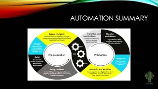 CS405 Project2 mod 7 pptx Google Chrome 2026 02 22 22 05 52