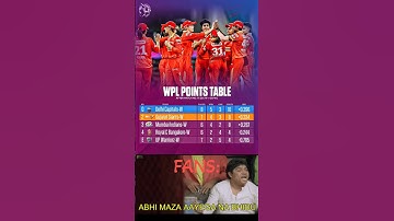 WPL Points Table 2025 After DC-W Vs GG-W Match #wplpointstable #wpl #wpl2025