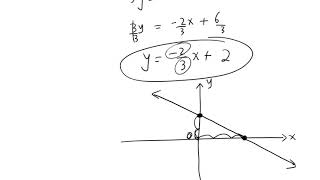Math 150 Section R.1: Graphs and Equations