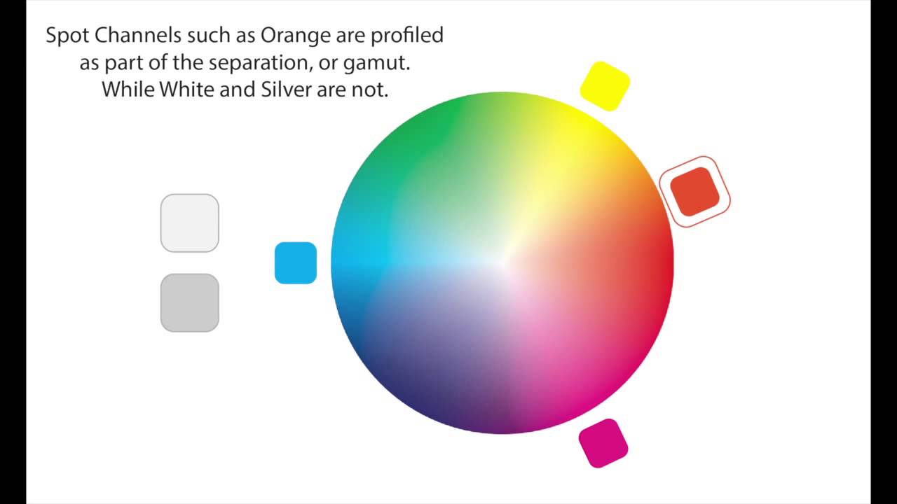 Specialty Ink Types and Uses (Part 1) YouTube