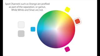 Specialty Ink: Types and Uses (Part 1) Update
