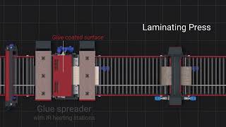 Fully Automatic Gluing and Laminating Line | Particle Board Finishing