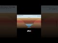 How long would it take to fill the Grand Canyon with water?