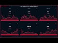 Silver Pullback | -6.34% | Commodity Deep Dive