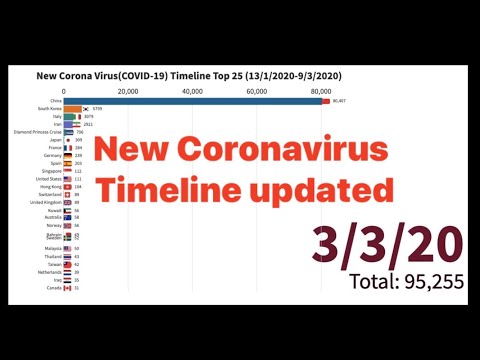 new-coronavirus-(covid-19)-confirmed-cases-timeline-updated