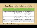 M2ndr zosyn renal dosing  extended infusion