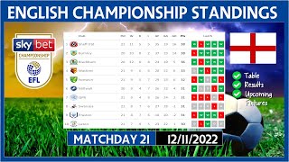 EFL CHAMPIONSHIP TABLE STANDINGS 22/23, EFL CHAMPIONSHIP TABLE STANDINGS  TODAY