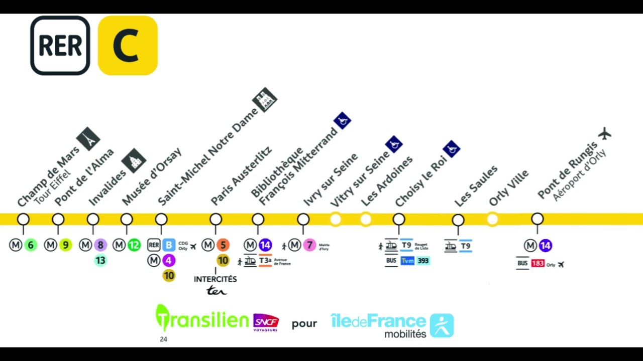 Annonce du SNCF RER C - Paris 2024