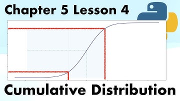 Cumulative Distribution Function | Full Course On Statistics for Data Science with Python.