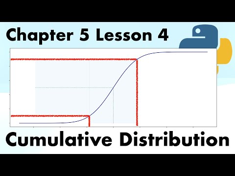 Cumulative Distribution Function