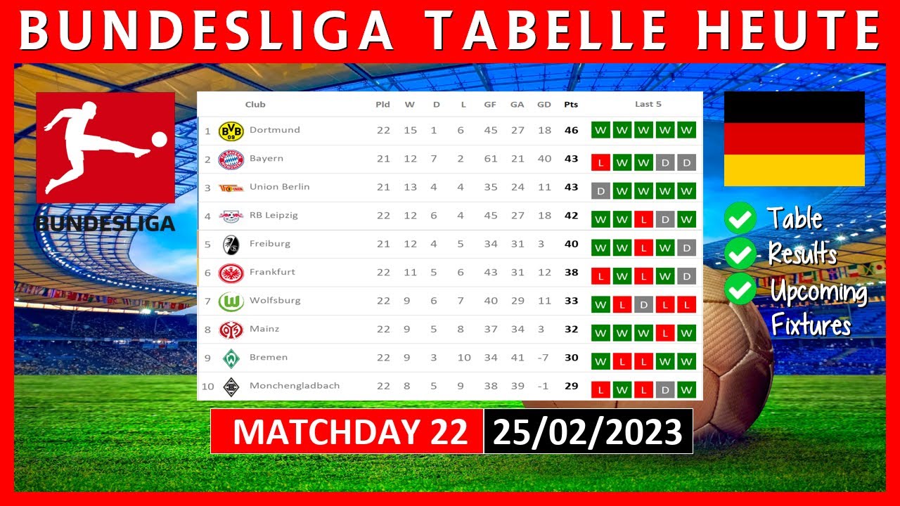 BuLi-Box : 1. Bundesliga: Abschlusstabelle 2022/2023