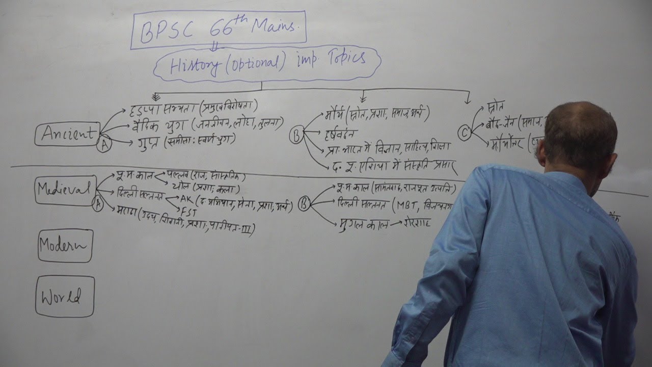 CME PATNA LIVE..BPSC 66th MAINS (HISTORY OPTIONAL) Imp Topics By Dr SANJAY SINGH (JNU)