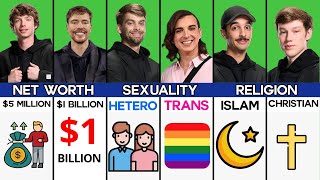 MrBeast Crew Comparison - 😍Chandler vs 😲MrBeast vs 😄Karl vs 😍Nolan vs 🧠Tareq  vs 😊Kris