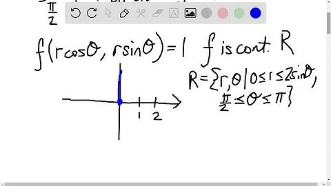 Describe the x -values at which f is differentiable. f(x)=2/x-3