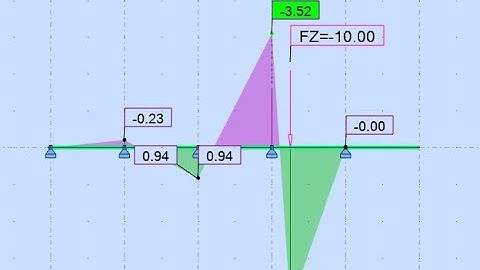 Moving Load Influnce Line modeling and analysis by Robot