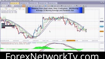 Make Profit forex with simple strategy