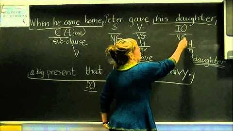 SENTENCE ANALYSIS by Karen Lassen Bruntt