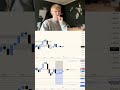 $348 mit Daytrading verloren! #daytrader #daytrading #tradinglernen #nasdaq #sp500 #trading