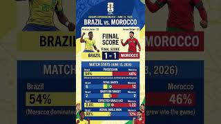 Brazil 1 - 1 Morocco Match Stats (World Cup 2026) 🏆⚽ #shorts #football #worldcup #brasil #morocco