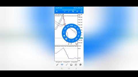 HOW TO MAKE ENTRIES FOR SPIKE(BOOM AND CRASH) using sniper spike detector.