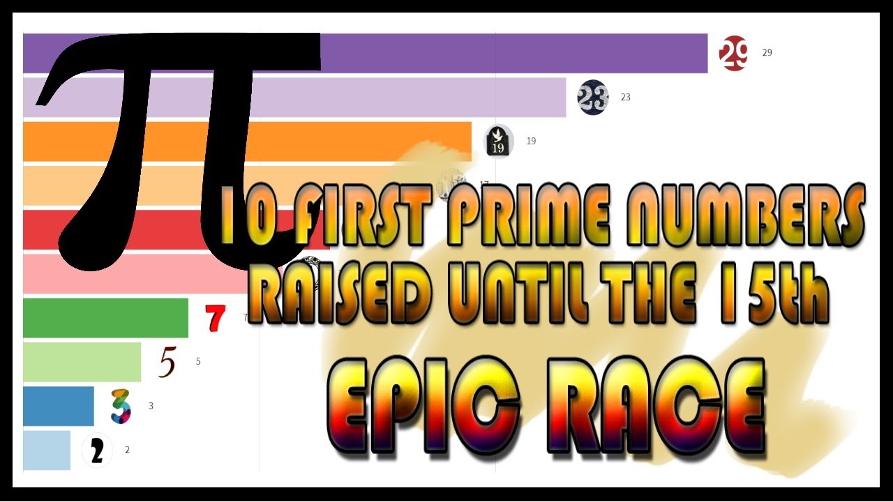 Prime Number Races Visualisation 10 First Prime Numbers raised to the 15th | Epic Number Race - YouTube