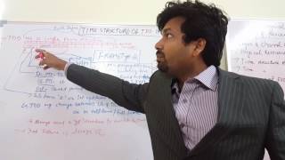 LTE physical channels and procedures part-4,time structure of TDD, frame type-2,niladri nihar nanda
