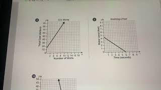 M2/T2/L2: finding slope and y intercept