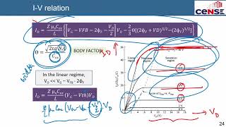 Substrate bias effect and subthreshold conduction in MOSFET