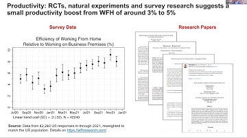 Nick Bloom - The Future Of Working From Home