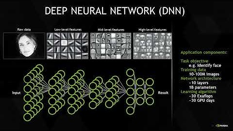 NVIDIA Deep Learning Course Class #1 – Introduction to Deep Learning   YouTube
