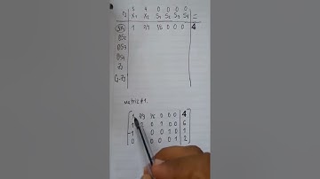 Ejercicio de maximizacion - metodo SIMPLEX. paso a paso.