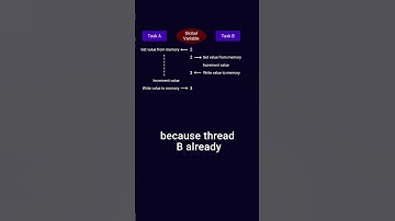 What is a Mutex? #ShawnHymel #electronics #engineering #maker